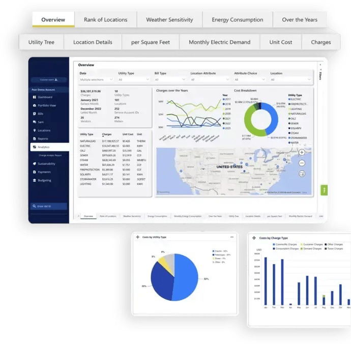 Automated Auditing